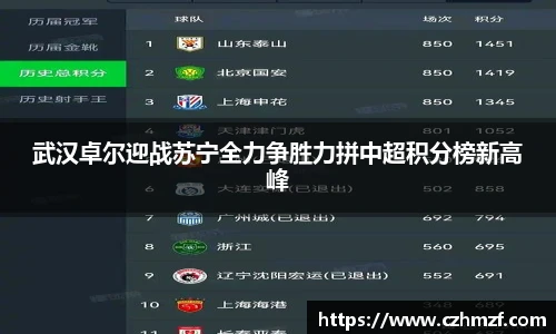 武汉卓尔迎战苏宁全力争胜力拼中超积分榜新高峰